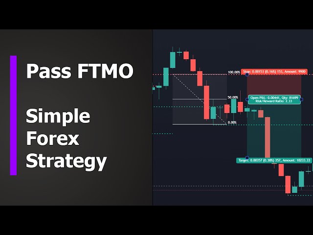 Passing FTMO with a Simple Forex Strategy