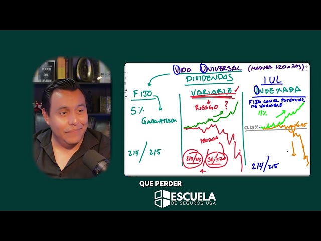 Indexed Life Insurance (IUL) Explained Step by Step | Insurance School USA