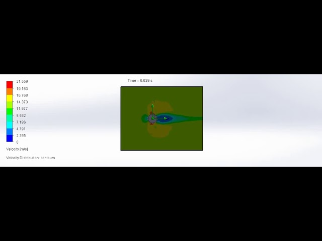 Flow over a Cylinder (II)