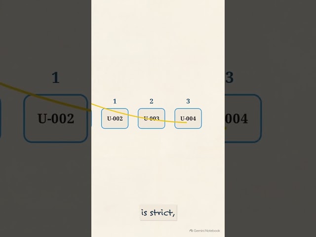 Why Python List Indexing Is So Fast