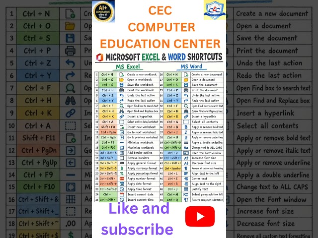 Microsoft Excel & Word shortcuts keys @ceccomputer1993