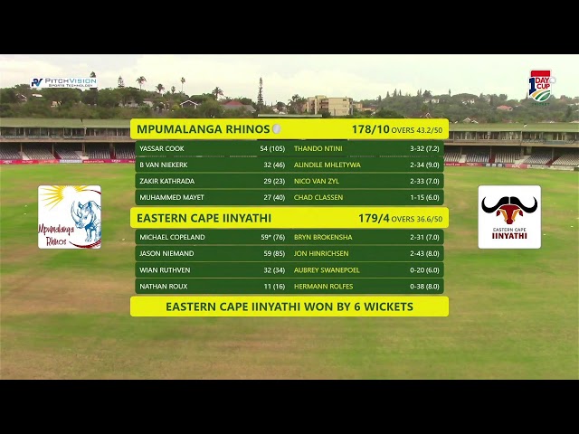 Eastern Cape Iinyathi vs Mpumalanga Rhinos - Qualifier - CSA 1Day Cup Division 2 2025/26