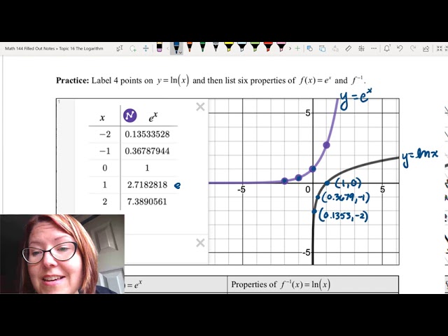 CAC Graphs of Logarithmic Functions