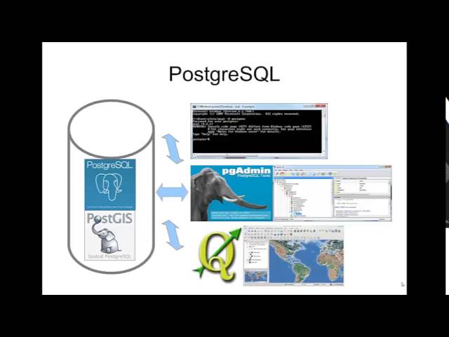GG7404 Spatial Data and the WWW (2015) L3 pt1: SQL