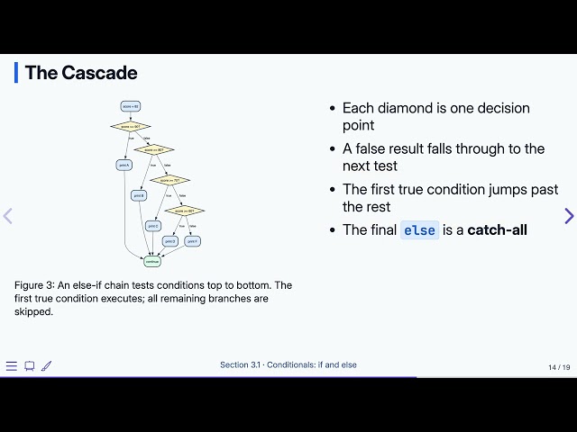 3.1 Conditionals: if and else — Programming Fluency in C