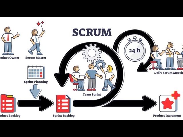 Scrum Master Job Role #scrummaster #agile 