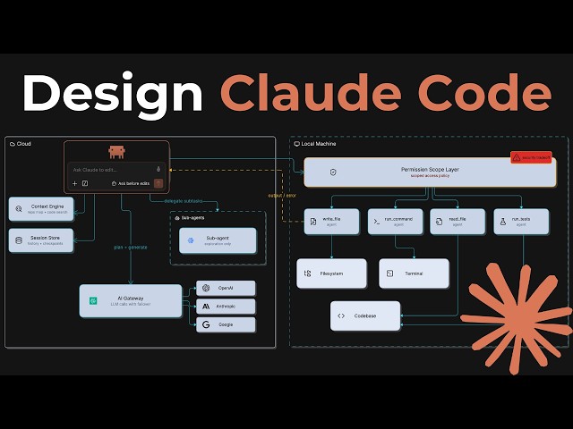 Design Claude Code Like a Senior Engineer