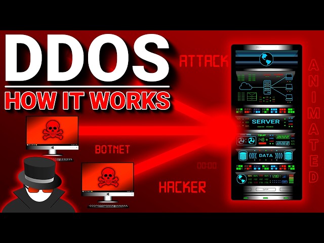 How a DDOS Attack Works. How Hackers Can Bring Down a Website or Server.