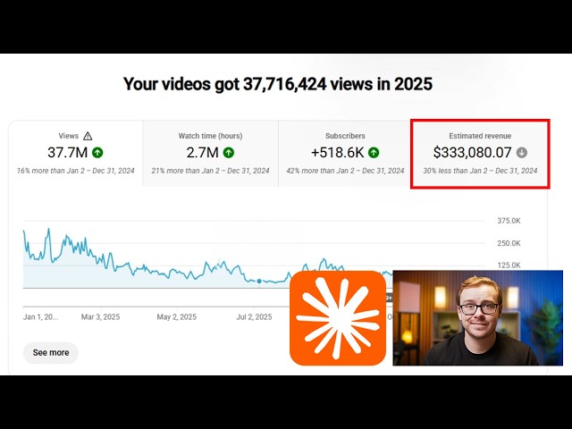 $333,080.07 From One YouTube Channel Using Claude AI — Just Copy Me