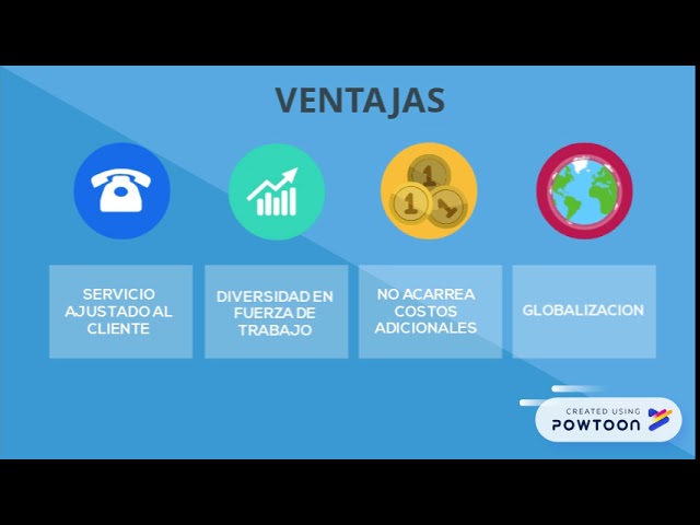 RIGHTSIZING (explicación)