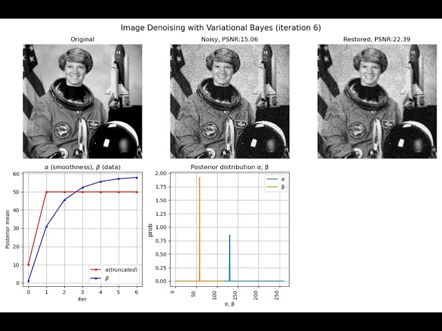 Image Denoising | Variational Bayes | Gaussian–GMRF Prior | Mean-Field Factorization | Python