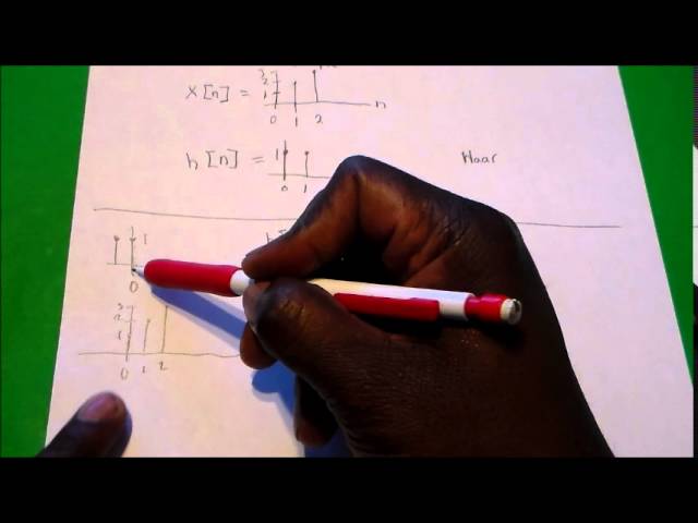 Convolution for a Discrete-Time System