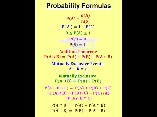 Probability Formulas -1