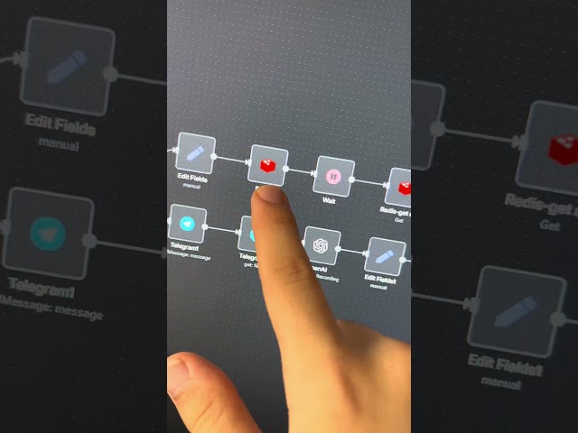 Day 7: Creating Unique Automations #agenteia #n8n #automation