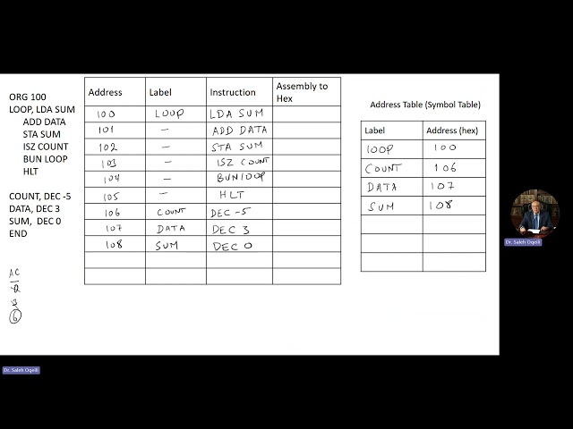 Assemble the following Mano Basic Computer program into a 16-bit machine code (Program with a loop).