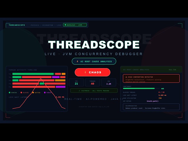 ThreadScope Live