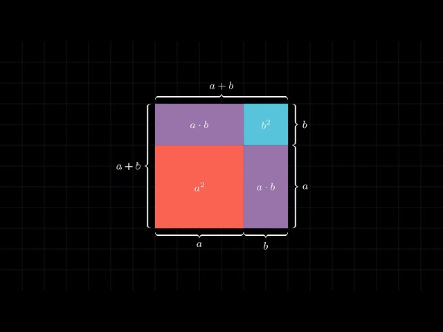 How to derive the formula for the square of a sum