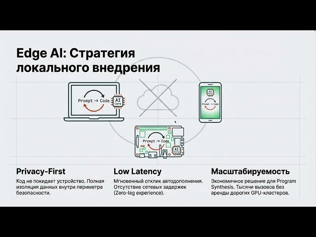 Maincoder-1B: How efficient and fast is this model?