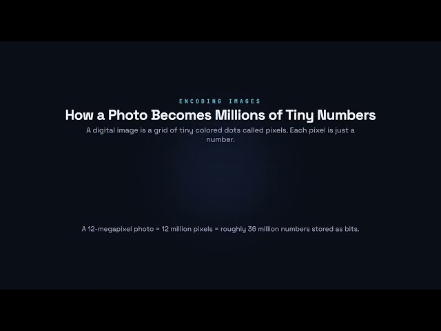 Encoding Text, Images & Sound — How Computers Work
