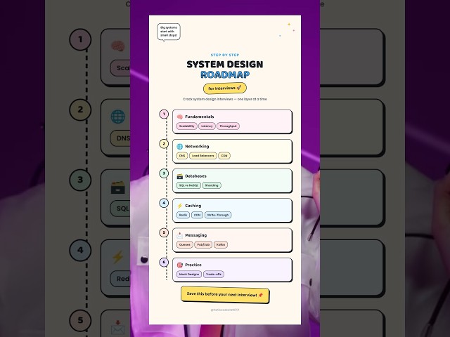 6 Steps to Crack Any System Design Interview