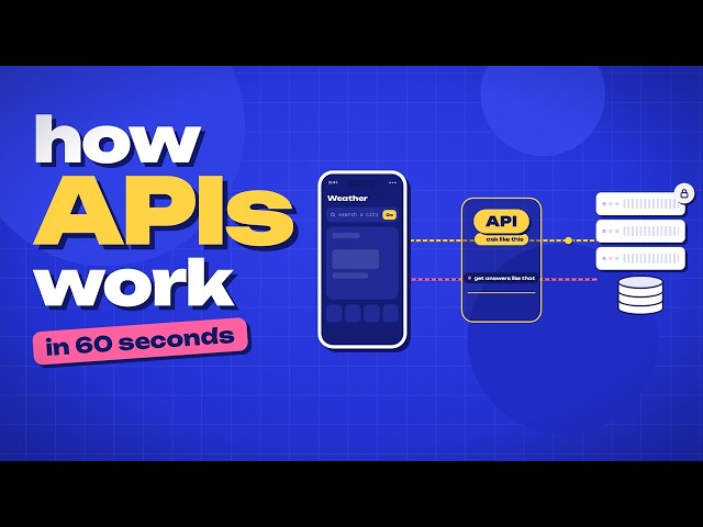 How Does an API Work? Explained Simply in 1 Minute | AIxplorewithmalli