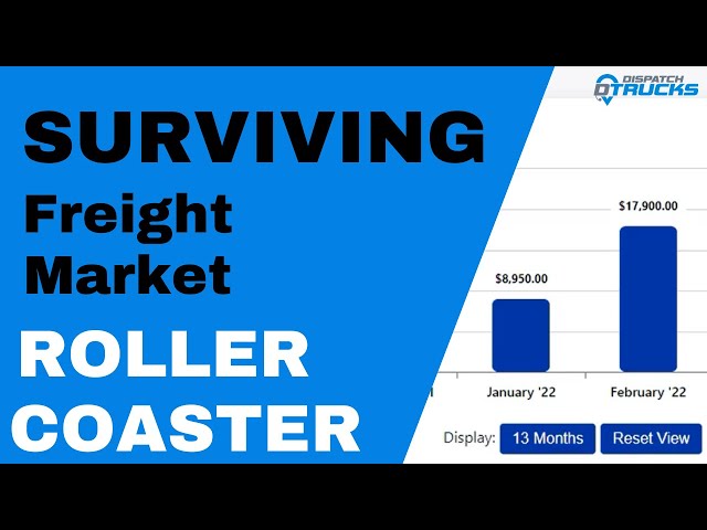Beyond Rates: How to Optimize Your Freight Business Operations in Today's Market