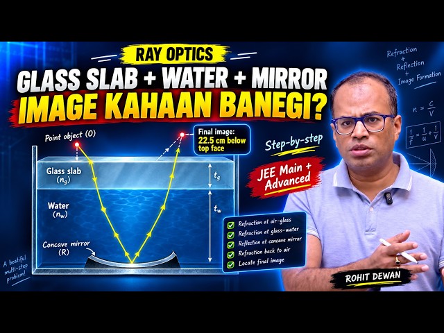 Ray Optics Multi-Step Problem | Glass Slab + Water + Concave Mirror | Image Kahan Banegi? | JEE