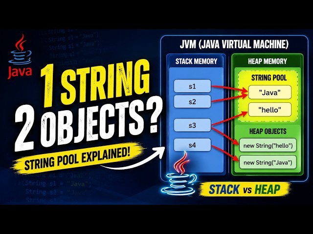 Java String Pool Explained in Hindi | Stack vs Heap Memory | Java Complete Course #16