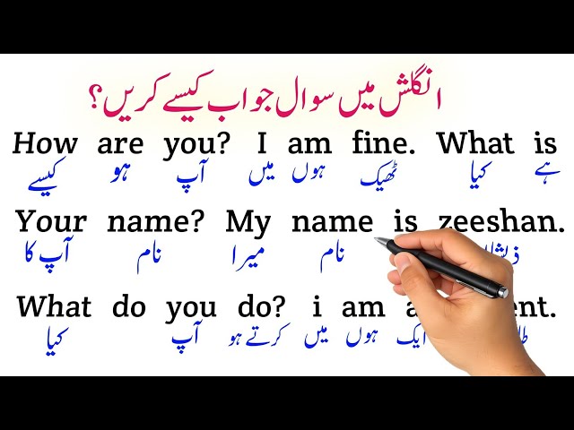 English Speaking Practice For Beginners | Daily Use English Sentences With Urdu Translation
