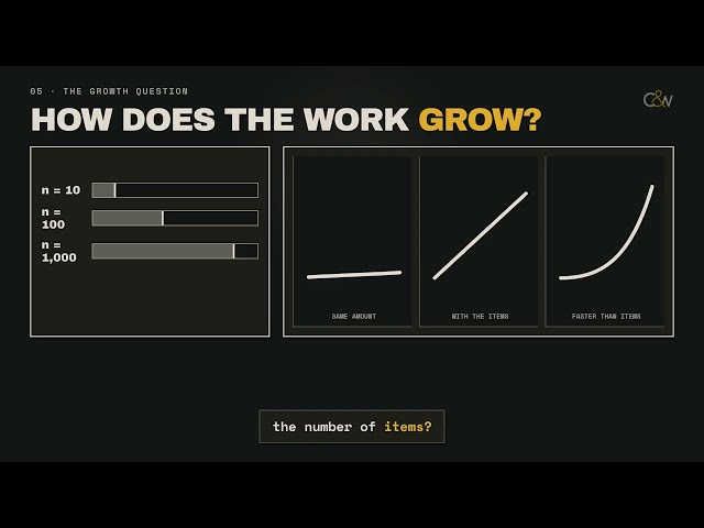 Data Structures Finally Make Sense — Big O Explained Simply