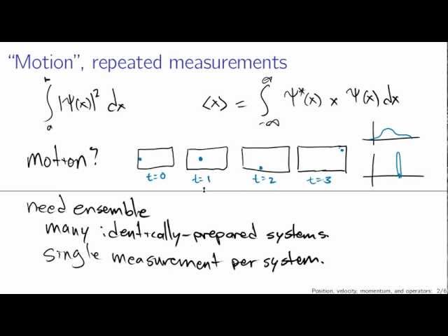 Position, velocity, and momentum from the wavefunction