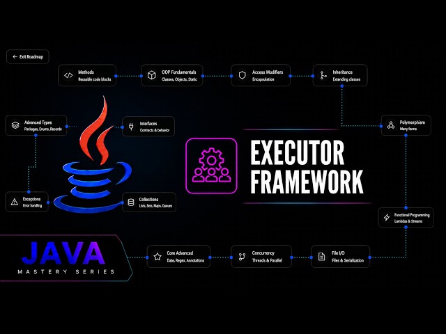 Java Executor Framework: ThreadPoolExecutor & Rejection Policies