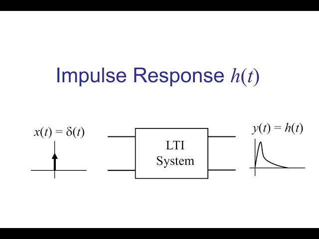 Ch2 Time Domain Analysis  Impulse Response  Part 2 of 4