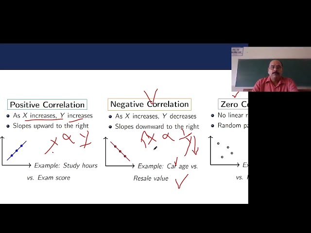 Correlation - Describing Relationships Unit 03 Lecture 08