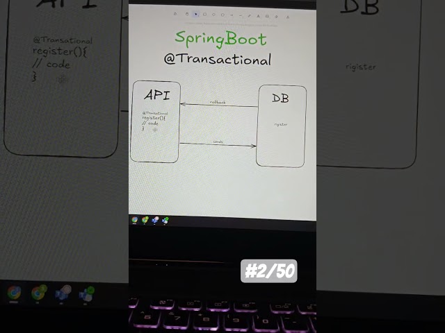 Day 2 of learning Spring boot #2/50 Transactional annotation #springboot #java #javaee #api #spring