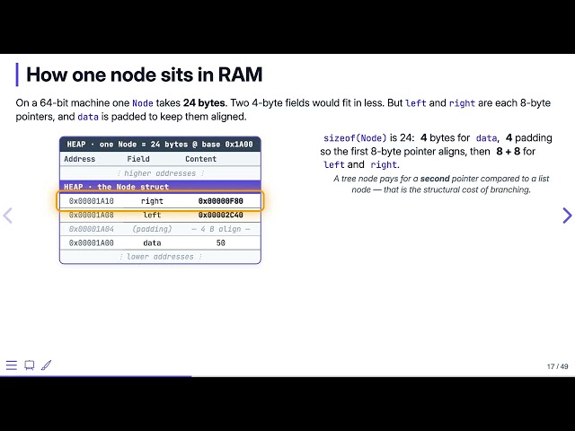 Binary Trees: A Node in Memory — Data Structures in C