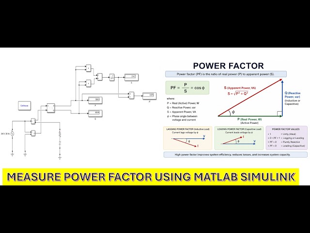 MEASURE POWER FACTOR USING MATLAB SIMULINK