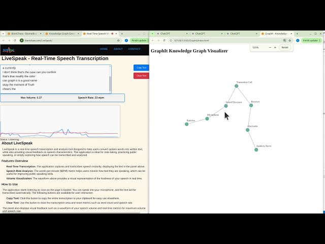 Building Better Knowledge Graphs | GraphIt Tool Development & Real-Time Improvements