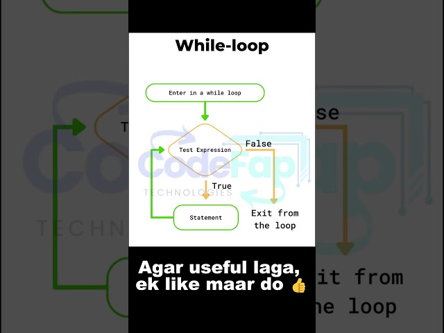 STOP Infinite Loops! ⚠️ How The WHILE LOOP ACTUALLY Works (Flowchart)