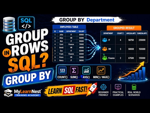 How to Group Rows in SQL Using GROUP BY | SQL Tutorial