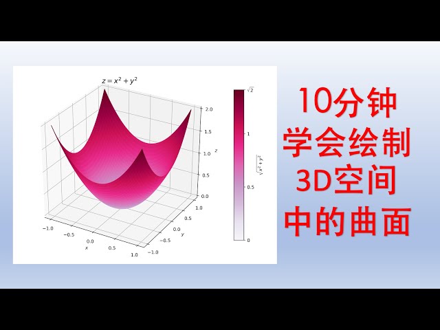 Learn to plot a 3D SURFACE in ten minutes -- step-by-step PYTHON tutorial