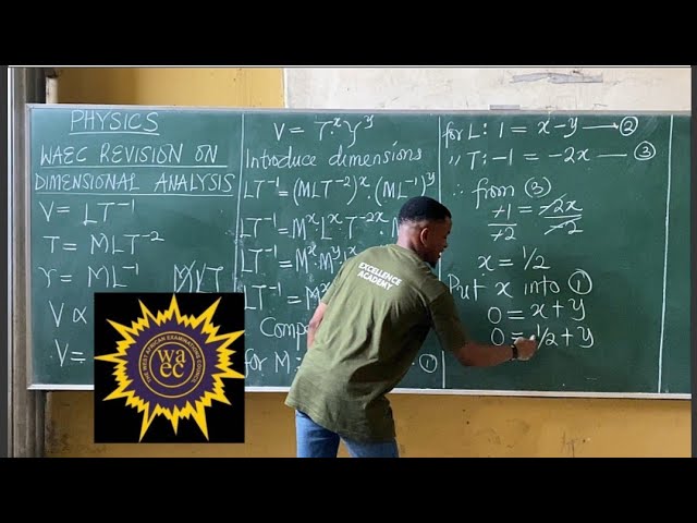 DIMENSIONAL ANALYSIS 2023 Physics WAEC and NECO questions (WAEC past questions and answers)