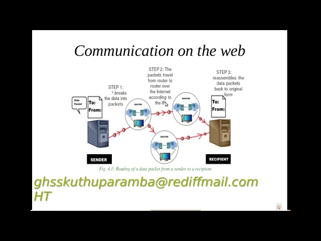 INTRODUCTION TO WEB TECHNOLOGY: PLUS TWO COMPUTER SCIENCE AND COMPUTER APPLICATION CHAPTER 4: PART 1