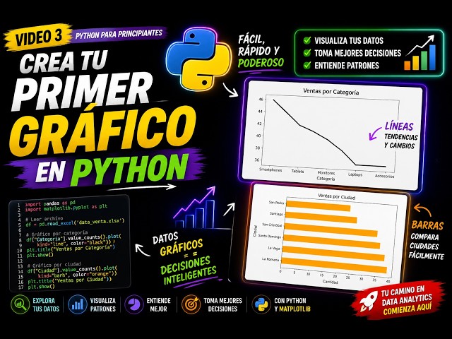 PYTHON-Crea tu PRIMER gráfico en Python con Matplotlib en minutos