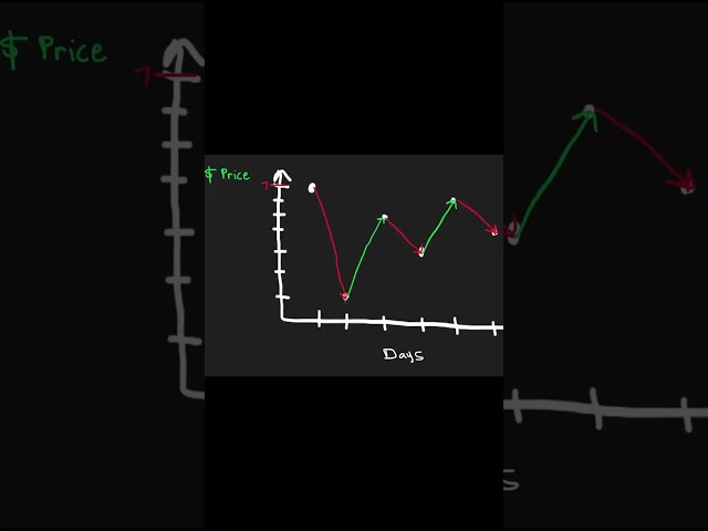 Top 6 Coding Interview Patterns