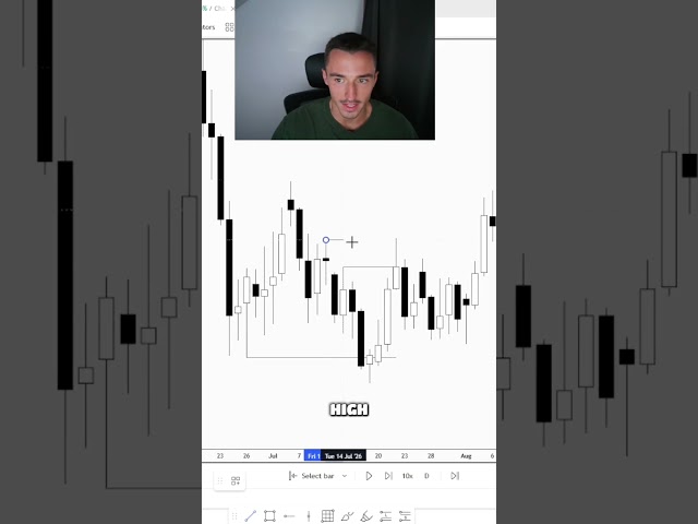 Trading With Relevant Key Levels