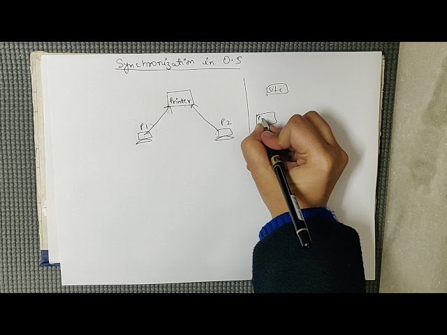 Synchronization in OS