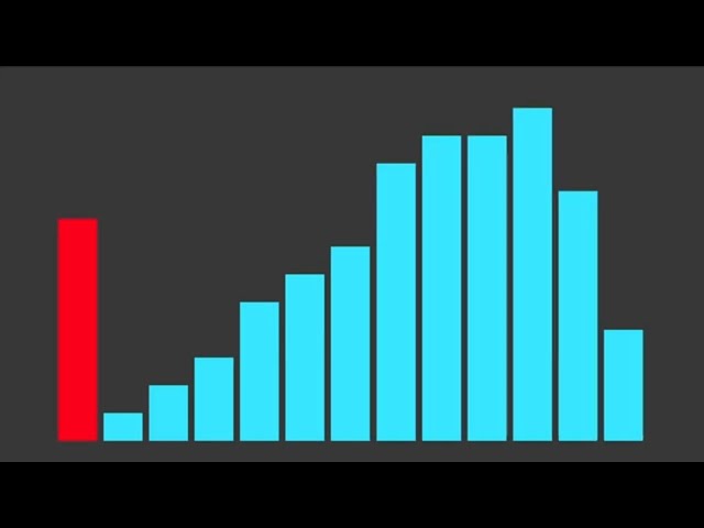 Sorting Algorithms To Obsess Over: 1. Insertion Sort