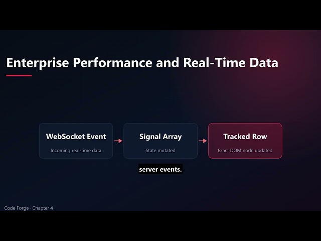 Master Angular Templates & Built-In Control Flow 🚀