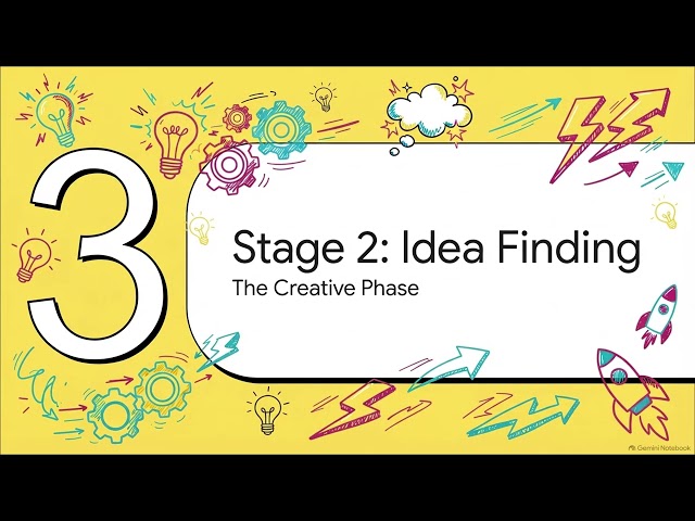 The Steps in Problem Solving